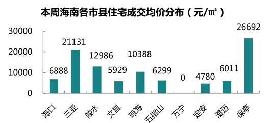 儋州房价走势深度分析与展望，最新消息及未来展望