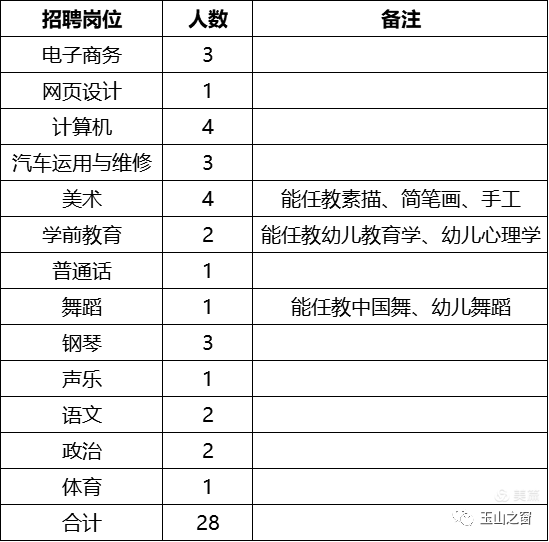 玉山最新招聘信息网，连接企业与人才的桥梁平台