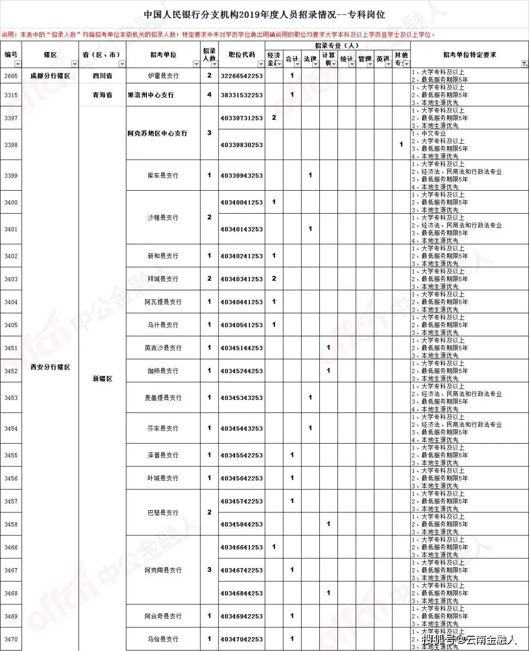 烟台芝罘区黄务最新招聘及就业市场分析