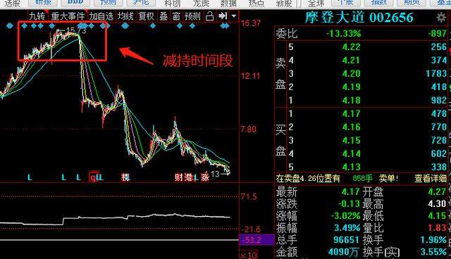 摩登大道股票最新消息深度解析与动态关注