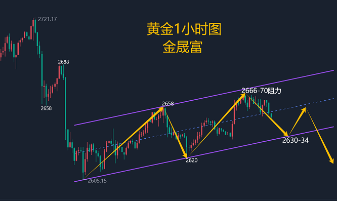 下周黄金走势深度解析及最新消息速递