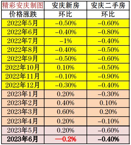 安庆新房房价最新动态，市场走势及影响因素深度探讨