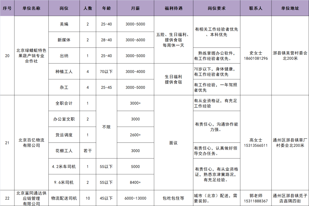 通州漷县最新招聘信息汇总