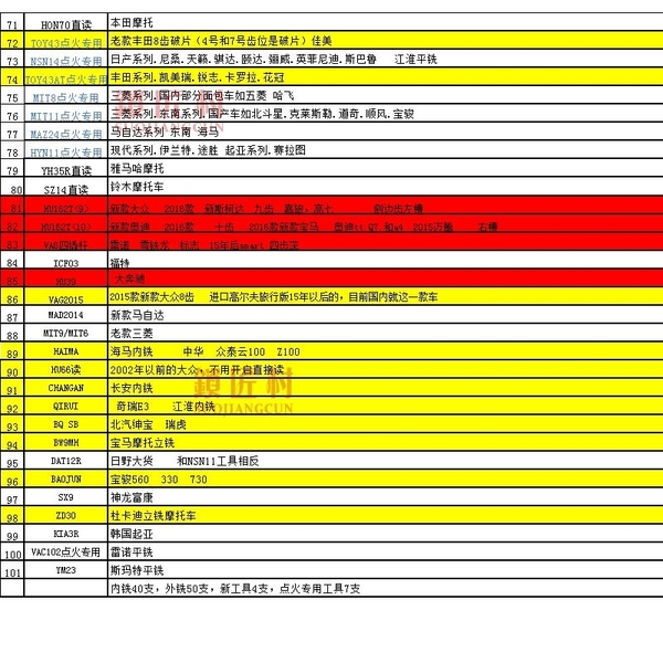 最新李氏工具对照表及其应用价值概览