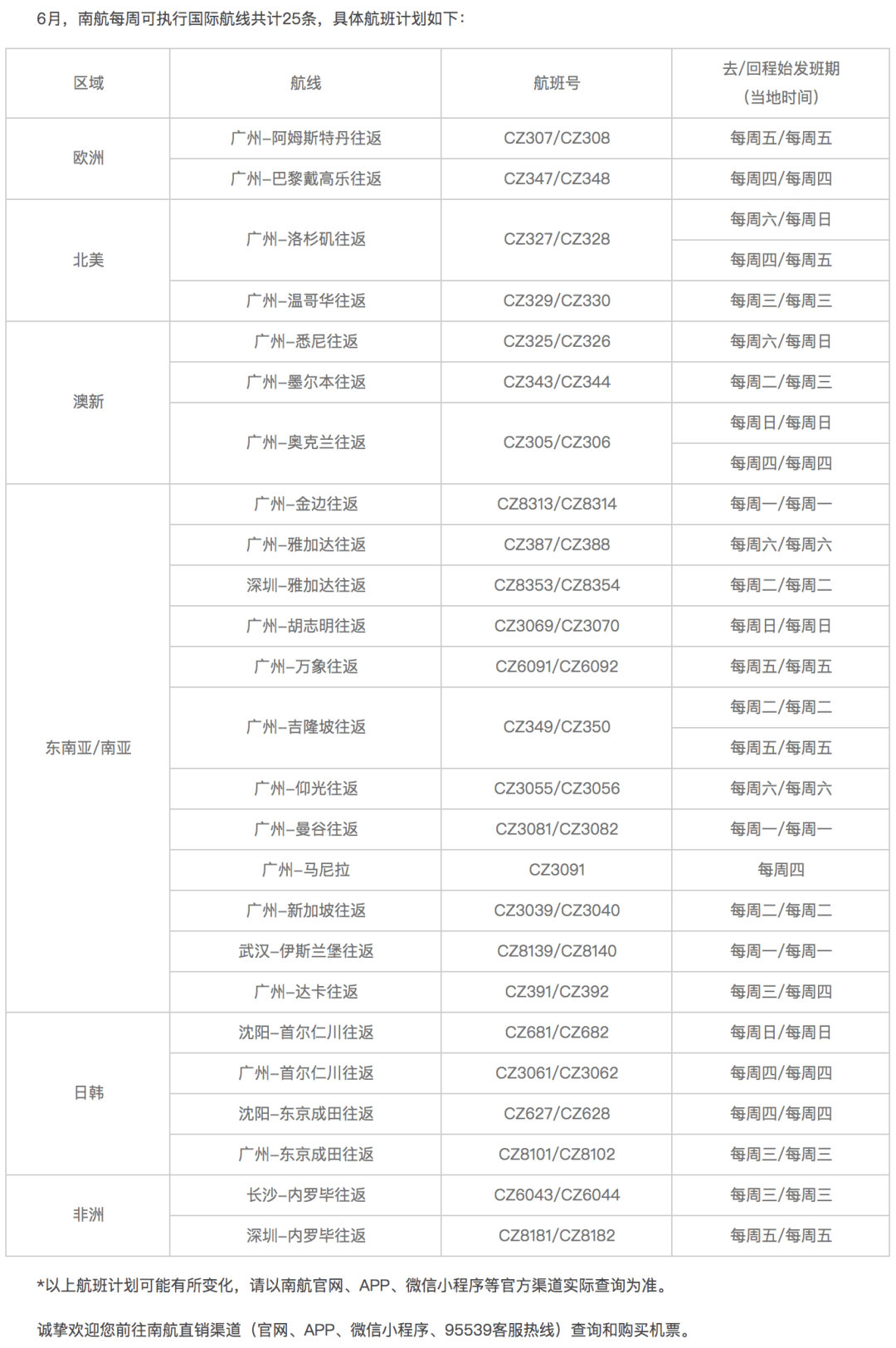 水电 第20页