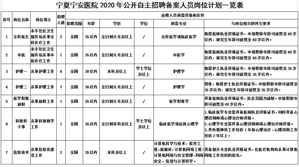 宁安最新招工信息网，企业人才桥梁，求职招聘一站式平台