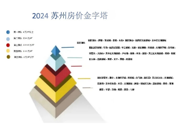 揭秘2024年苏州楼市最新动态与发展趋势