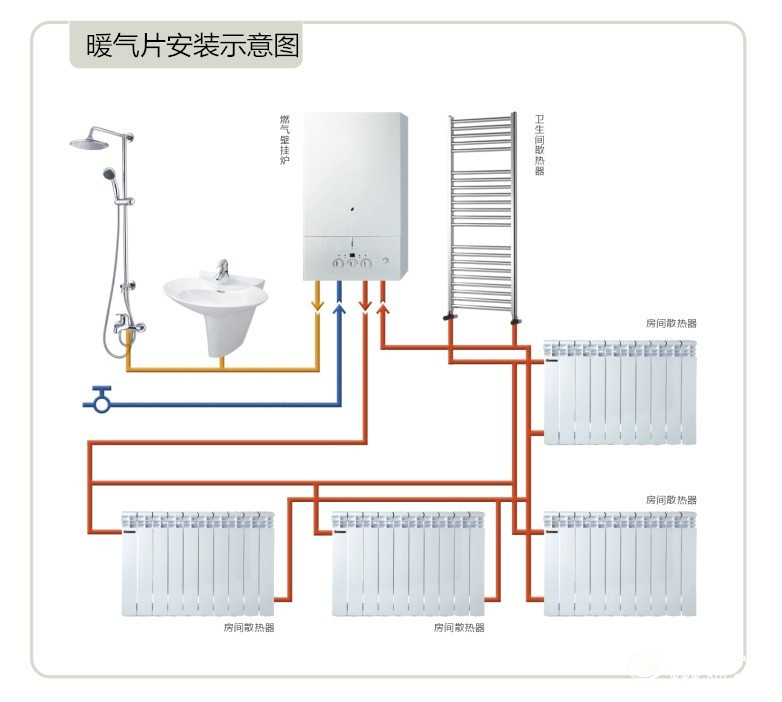 高效便捷与美观并存的暖气片最新安装方法解析