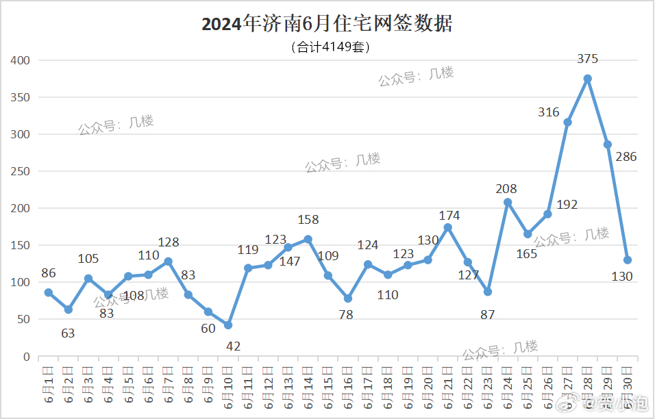 济南房价最新动态，市场趋势、政策影响及未来展望 2024年展望