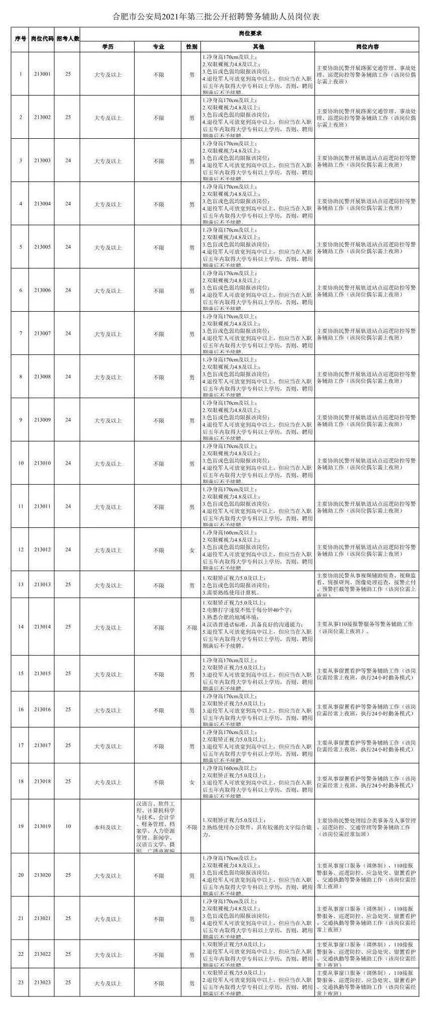 边各庄最新招工信息一览