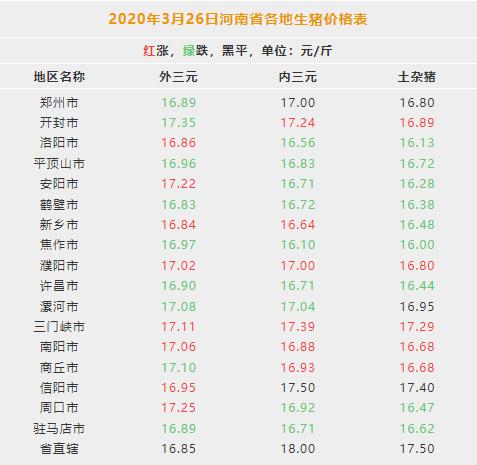 河南山药价格最新行情及分析揭秘