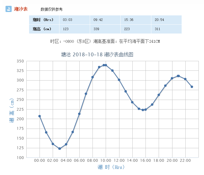 东疆港最新潮汐表及其实际应用指南