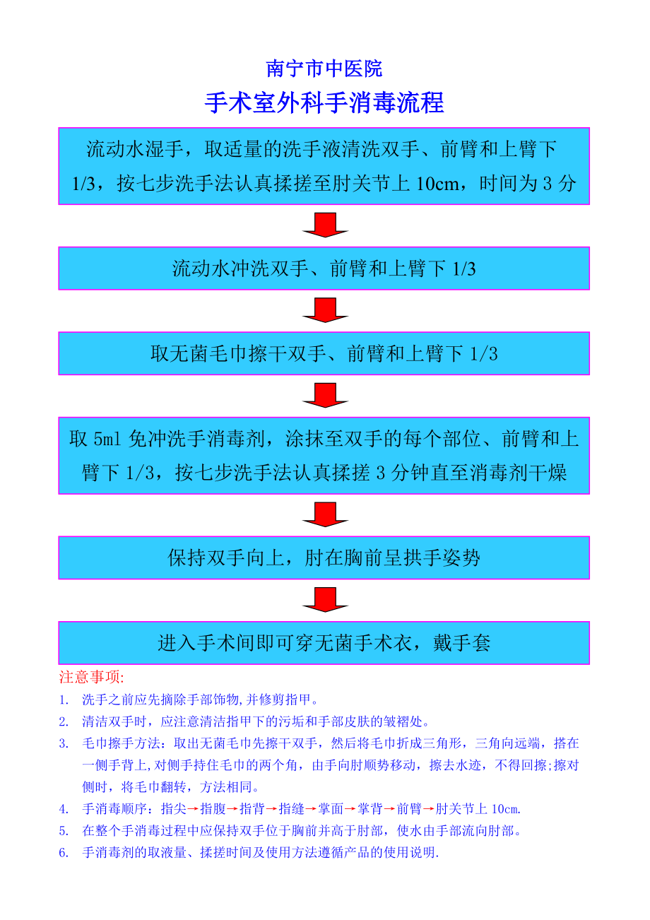 最新外科手消毒流程图，关键步骤与重要性解析