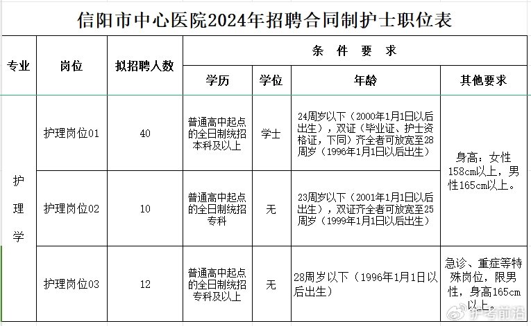 吉林市护理人才热土，最新护士招聘信息与机遇汇总