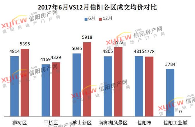 信阳市区最新房价动态及走势分析与影响因素探讨