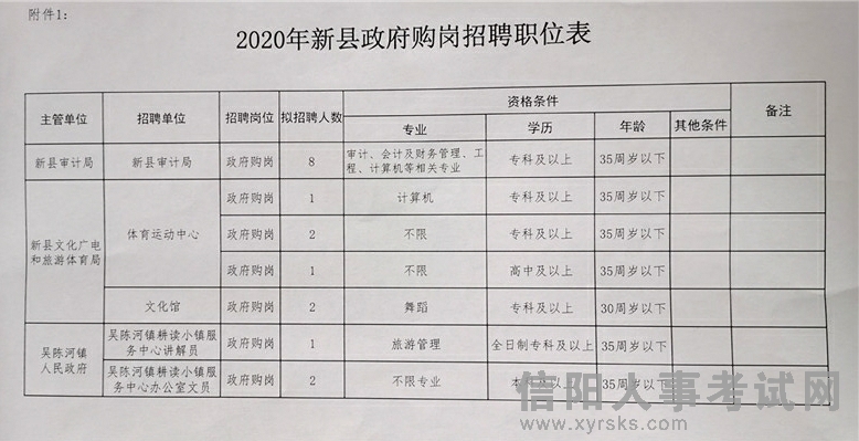 绵阳安州区最新招聘信息与职业机会展望