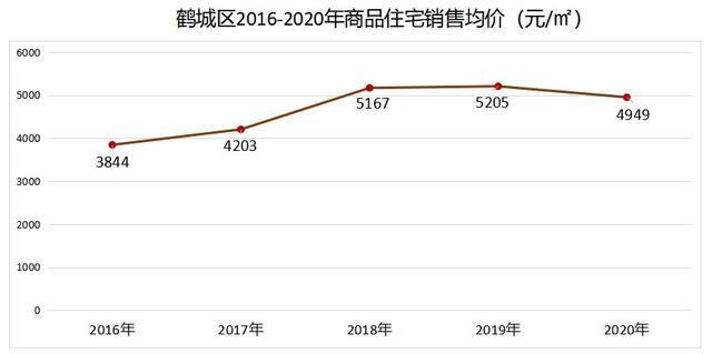 怀化房价走势最新消息，市场趋势与未来发展展望及影响分析