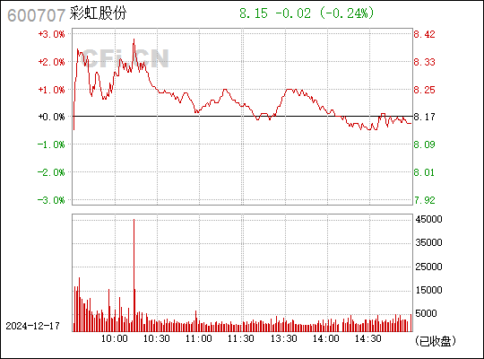 彩虹股份股票最新消息深度解析报告