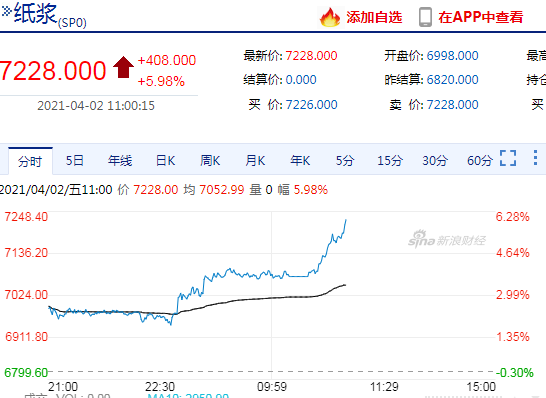 今日纸业价格动态，最新消息与市场影响因素分析